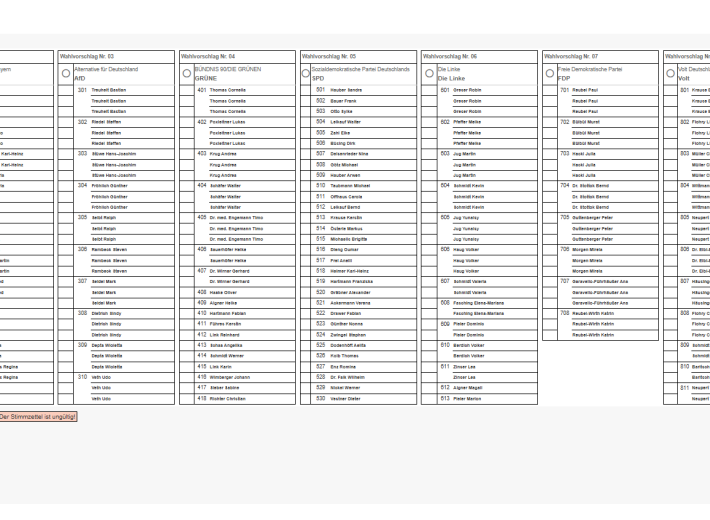 Probestimmzettel zur Zirndorfer Stadtratswahl 2026 mit Angaben aller Parteien und Vereinen. CSU, Freie Wähler, AfD, Grüne, SPD, Die Linke, FDP, Volt und ZBG.