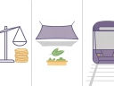 Dreigeteilte Grafik in Lila und Weiß: Symbole für sparsame Budgetierung (Waage), Hitzeschutz an Schulen (Sonnensegel) und öffentlichen Nahverkehr (Straßenbahn). Erstellt mit Craiyon.