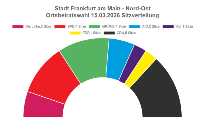 Wahlergebnisse Kommunalwahl Frankfurt 2026 OBR10