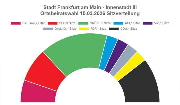 Wahlergebnisse Kommunalwahl Frankfurt 2026 OBR3