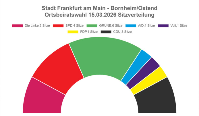 Wahlergebnisse Kommunalwahl Frankfurt 2026 OBR4