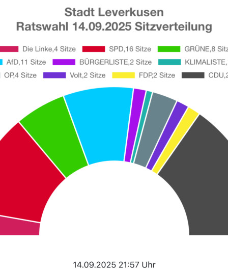 Unsere Ratsmitglieder im Leverkusener Stadtrat