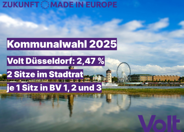 Grafik zur Kommunalwahl 2025: Volt Düsseldorf erreichte 2,47 Prozent, zwei Sitze im Stadtrat und je einen Sitz in den Bezirksvertretungen 1, 2 und 3.