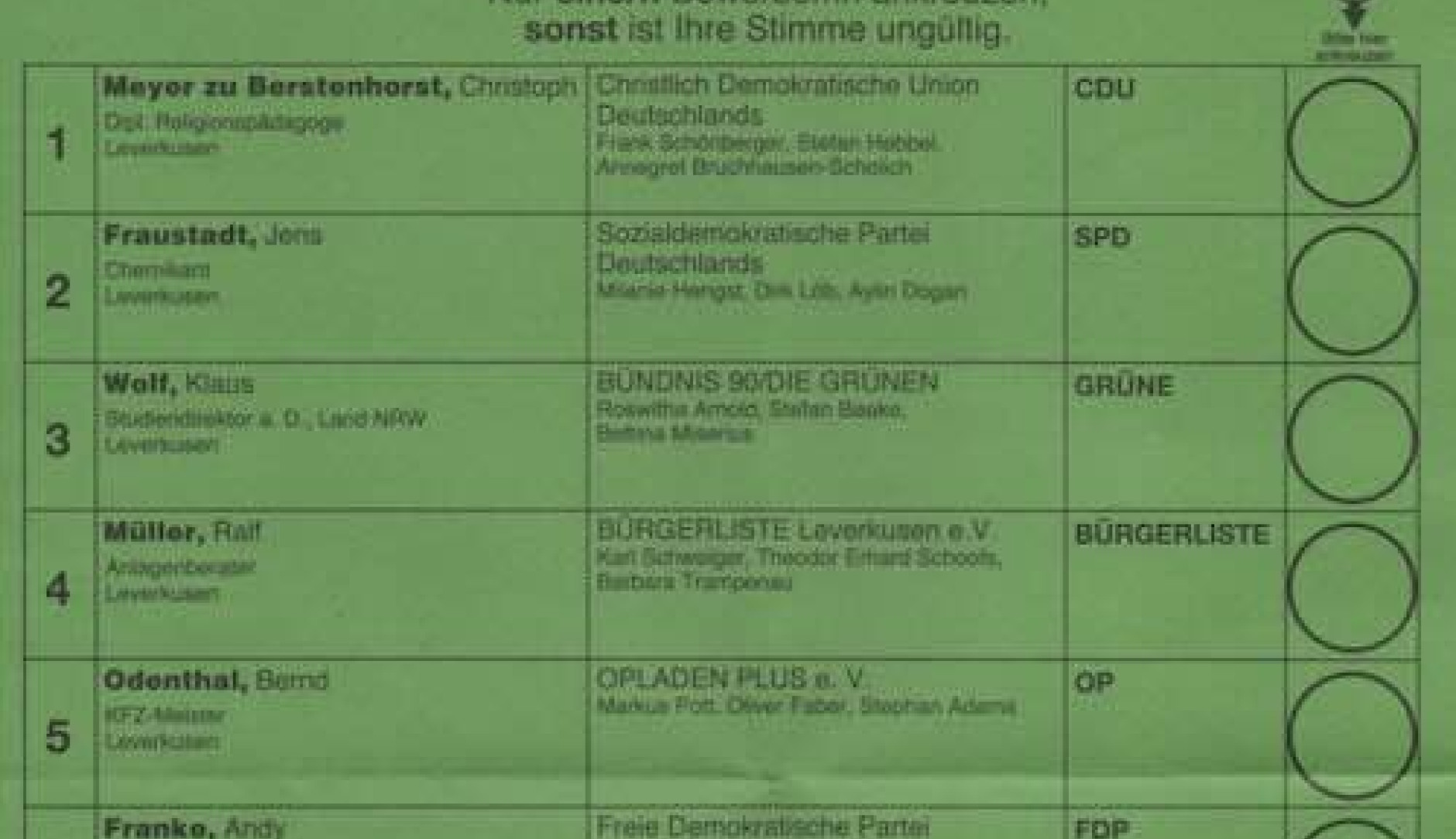 Stimmzettel 2020