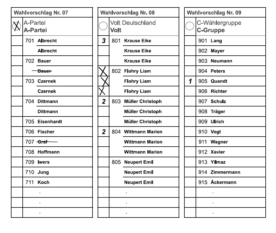 Fiktiver Stimmzettel Kommunalwahl Bayern Listenkreuz andere Partei