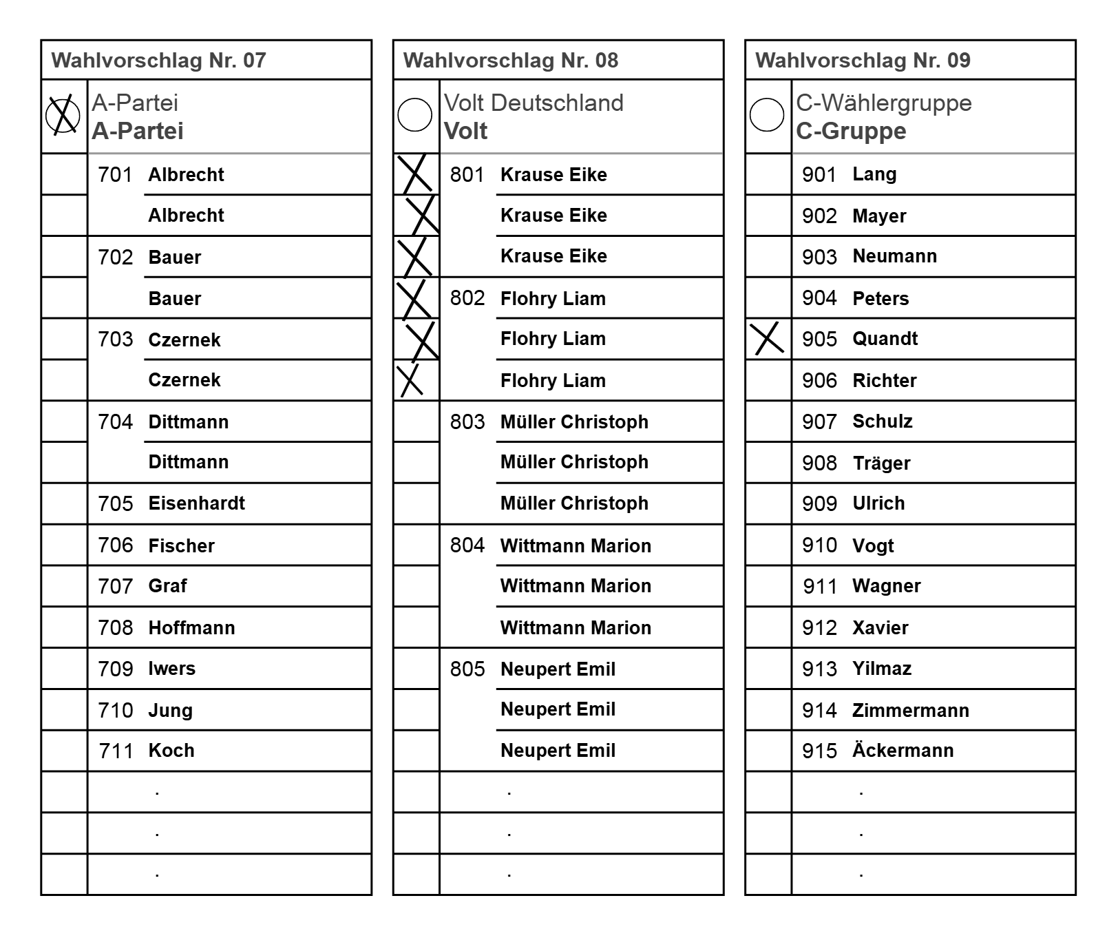 Fiktiver Stimmzettel mit Listenkreuz bei der A-Partei, jeweils 3 Kreuze f&uuml;r Krause Eike und Flohry Liam von der Partei Volt und ein Kreuz f&uuml;r Quandt von der C-Gruppe.