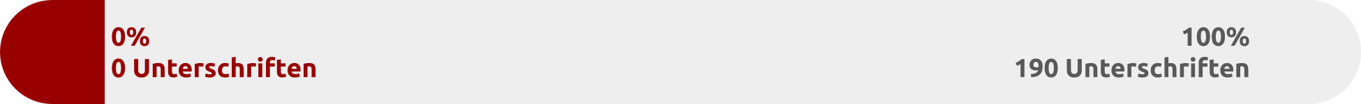 Derzeitiger Stand der Unterschriften - 0% 0 Unterschriften von 100% 190 Unterschriften