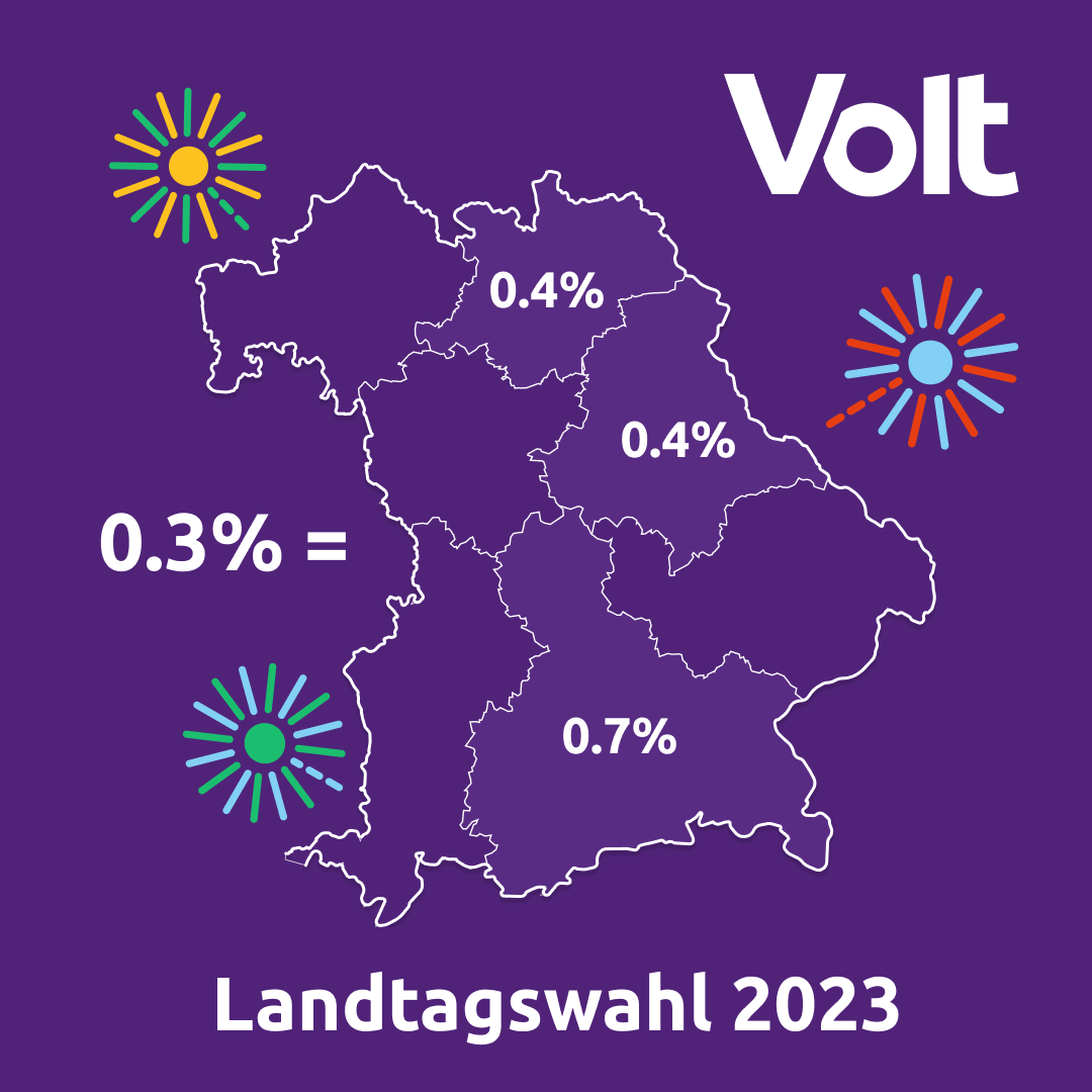 Bild mit Bayernkarte und den jeweiligen Wahlergebnissen zur Landtagswahl in den Bezirken