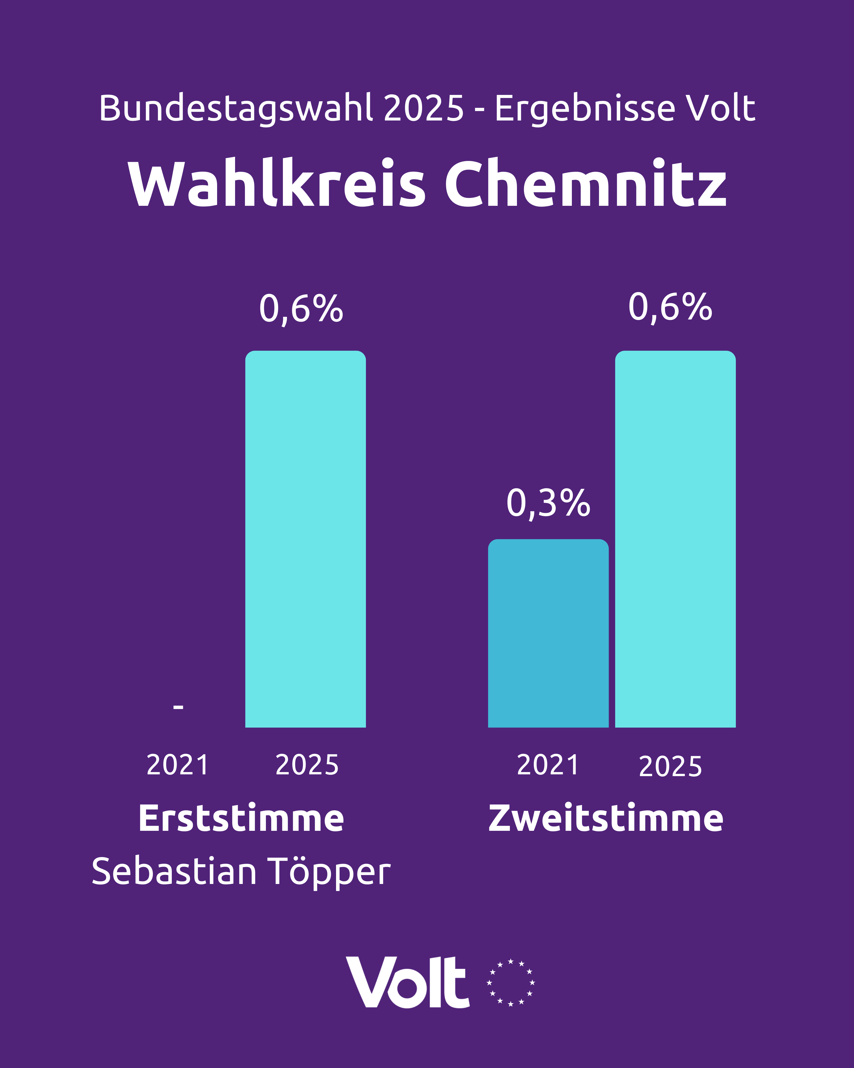 Chemnitz