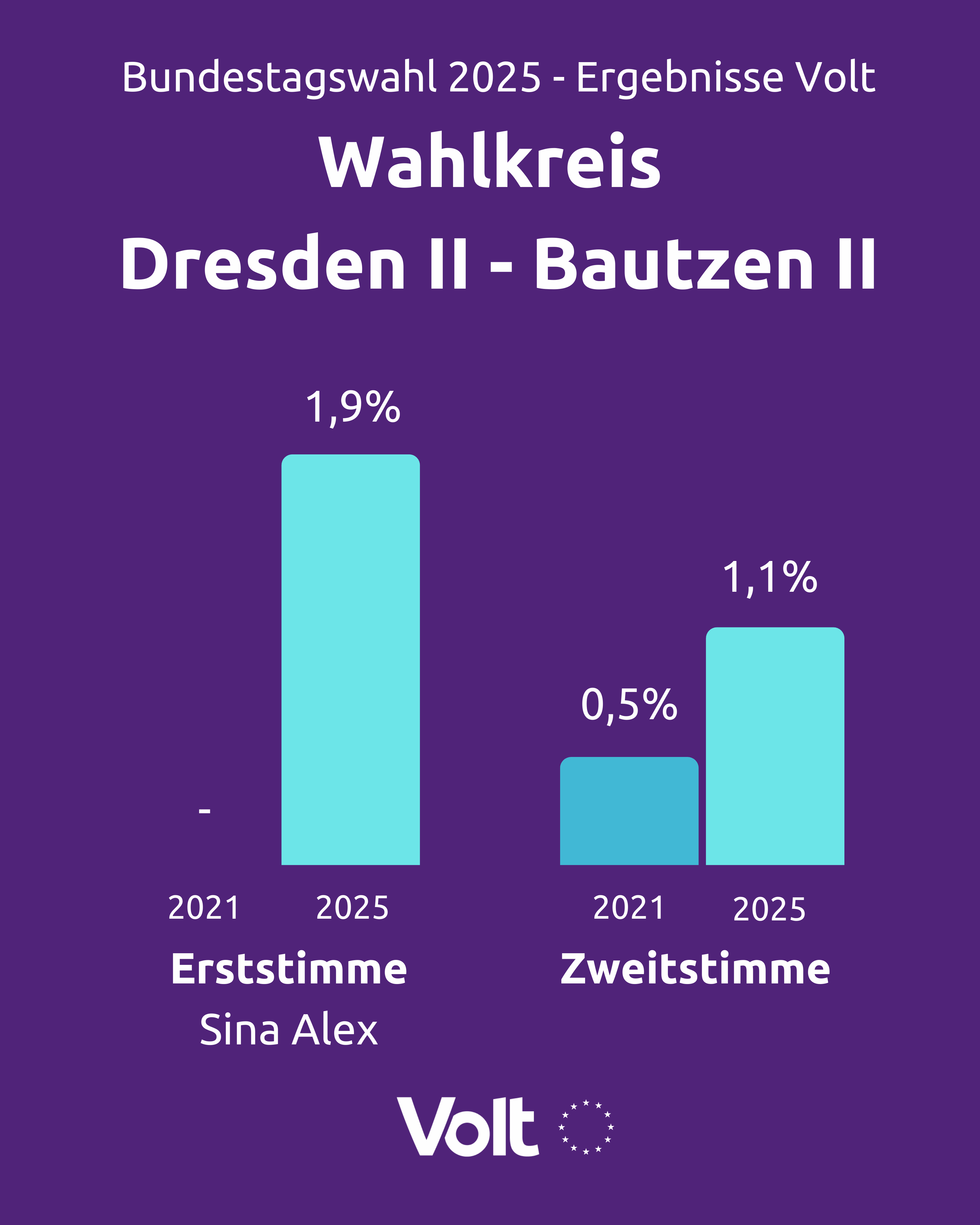 Dresden II - Bautzen II