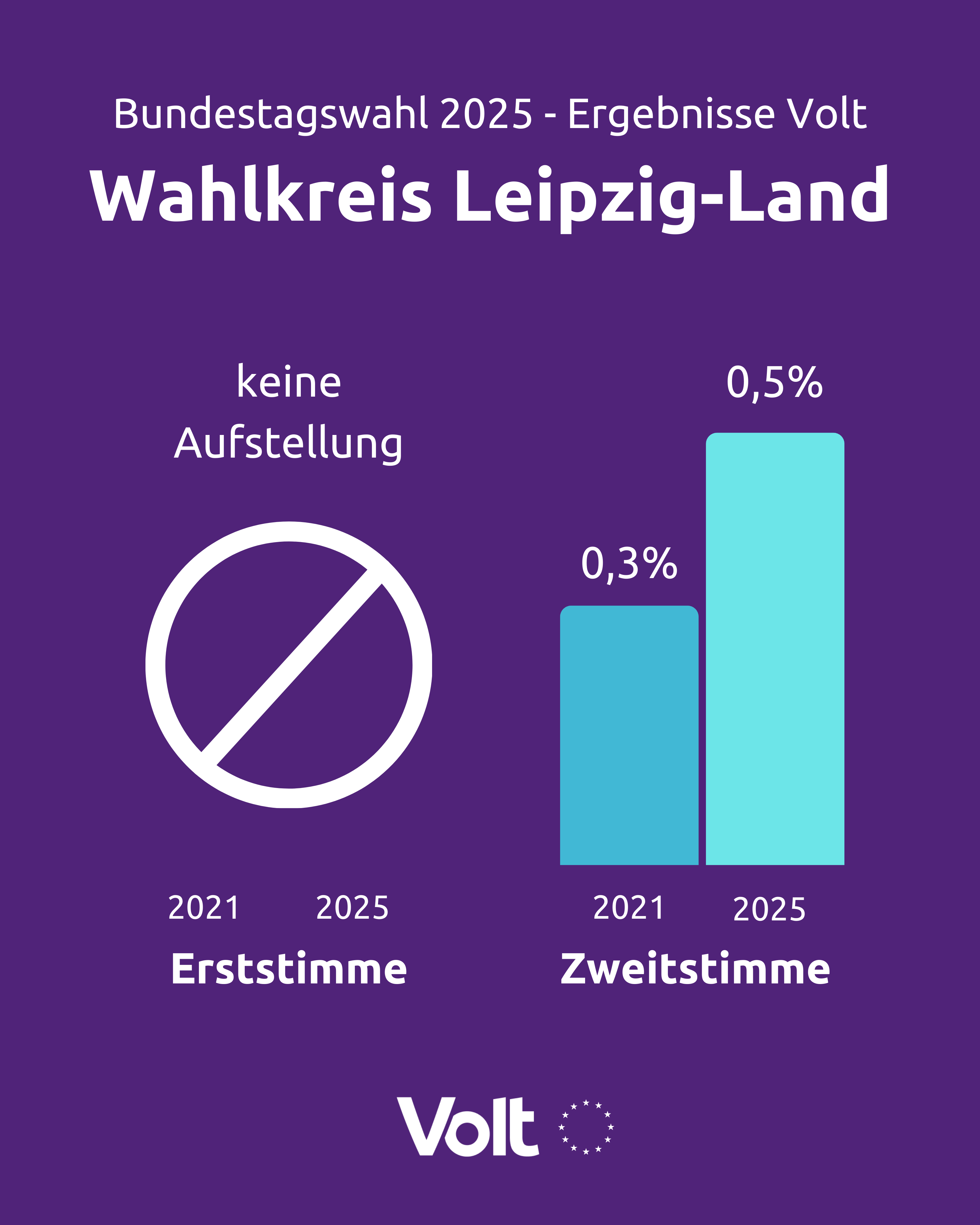 Leipziger Land