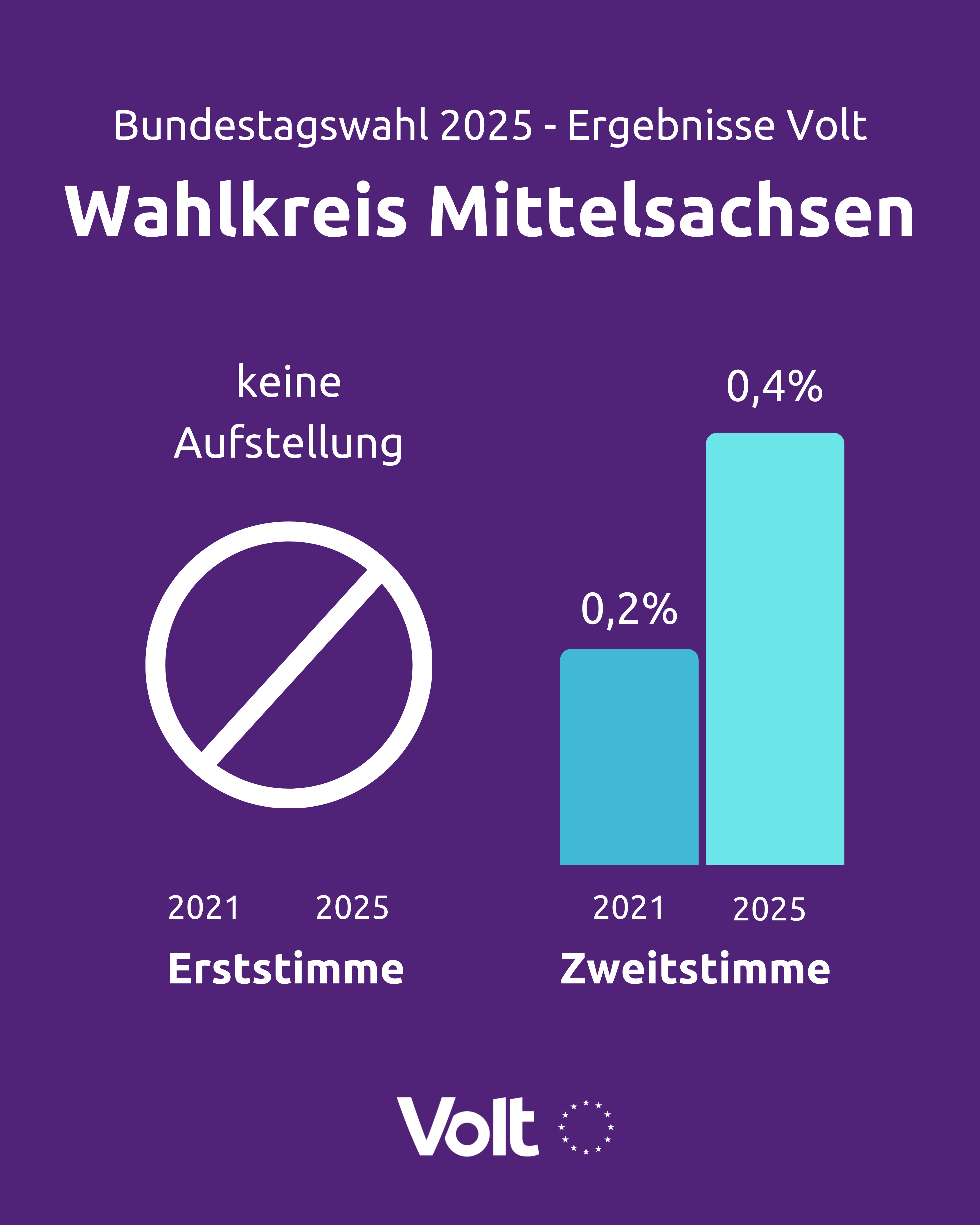 Mittelsachsen