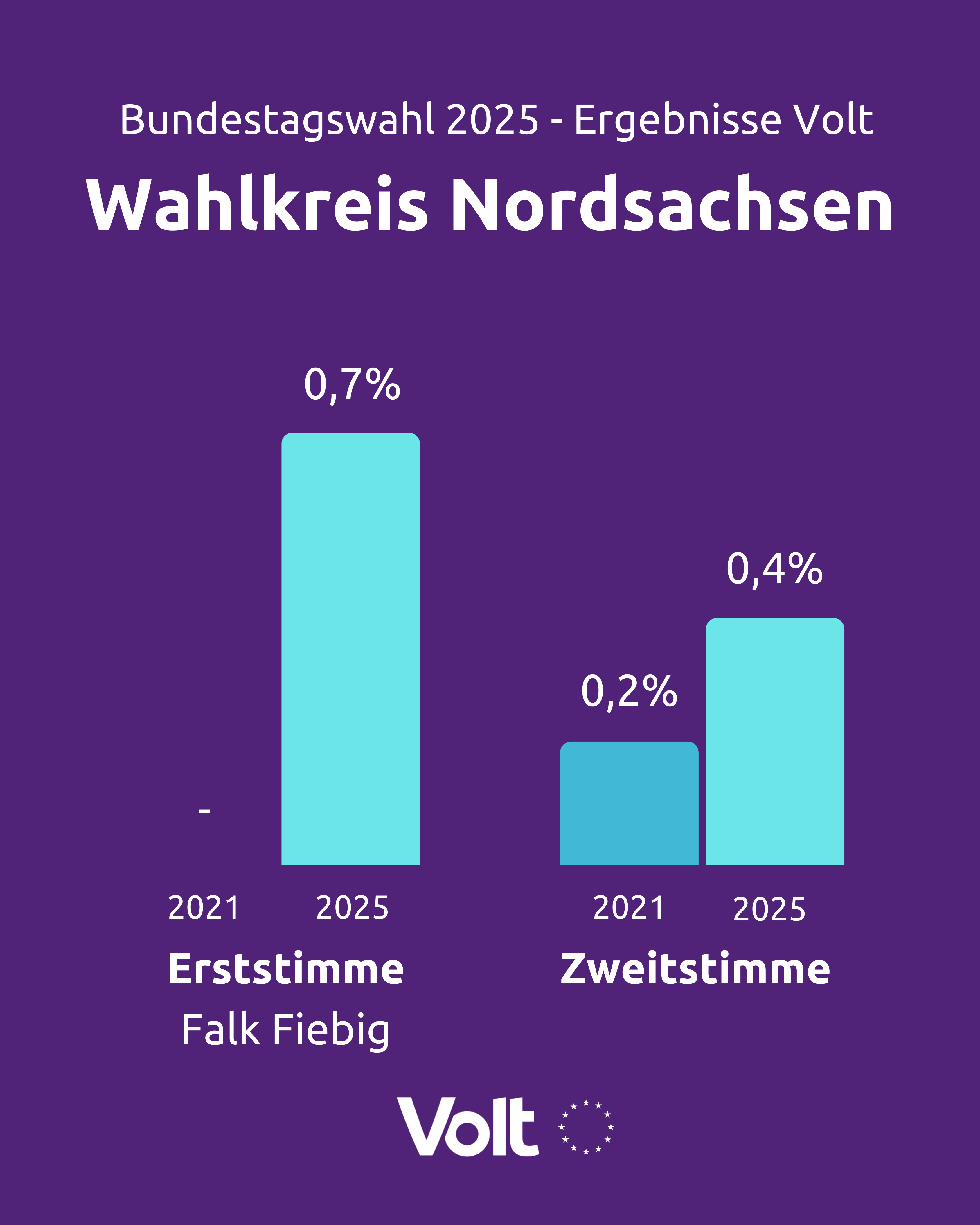 Nordsachsen