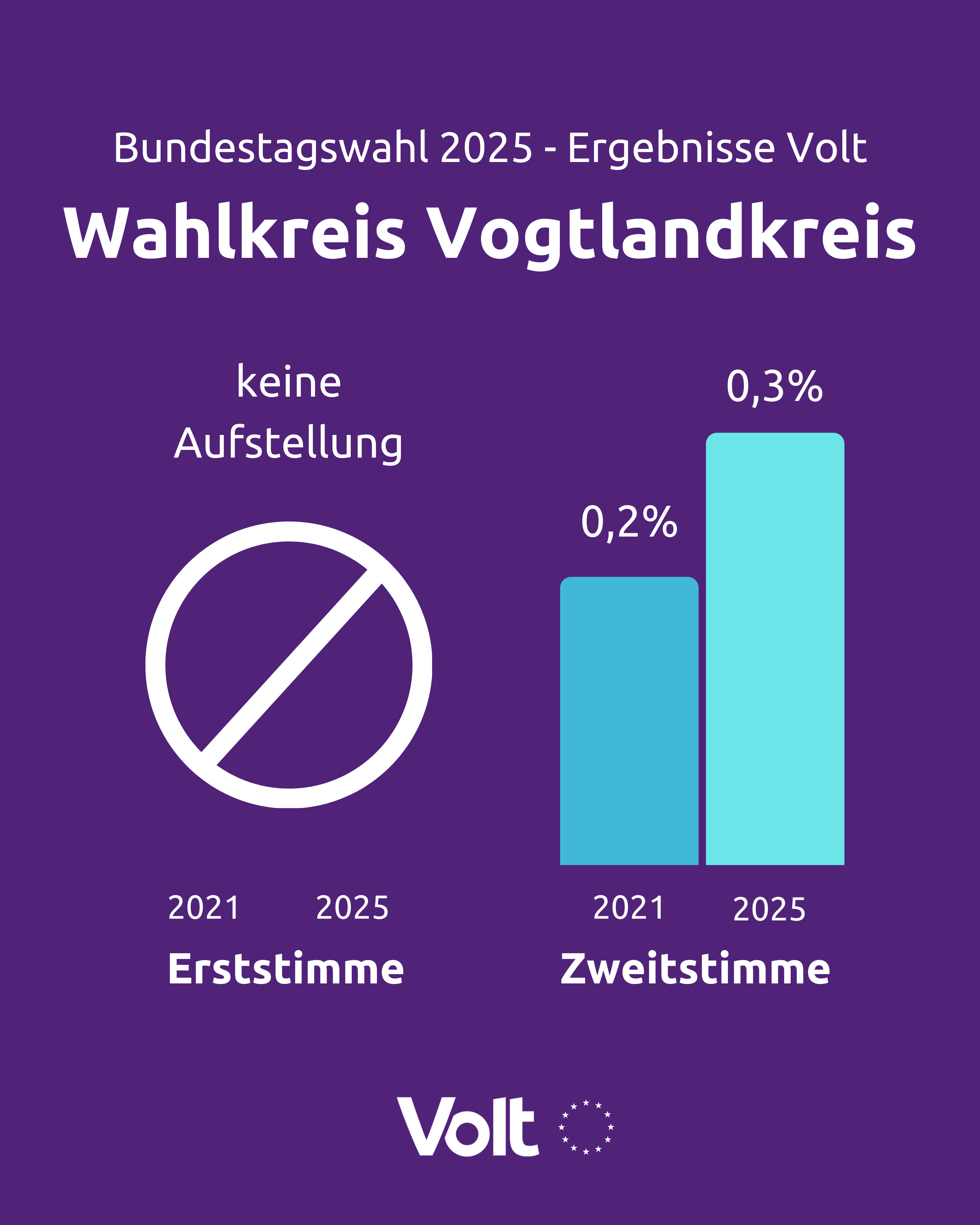 Vogtlandkreis