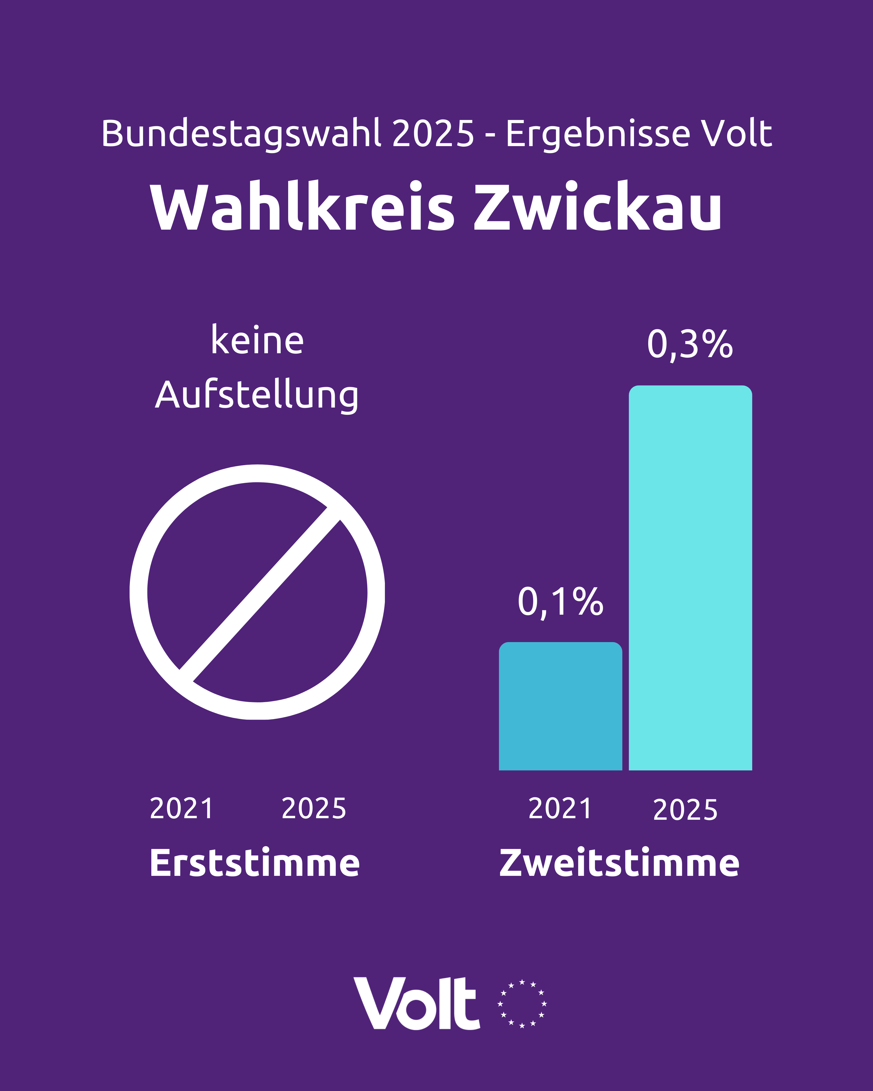 Zwickau